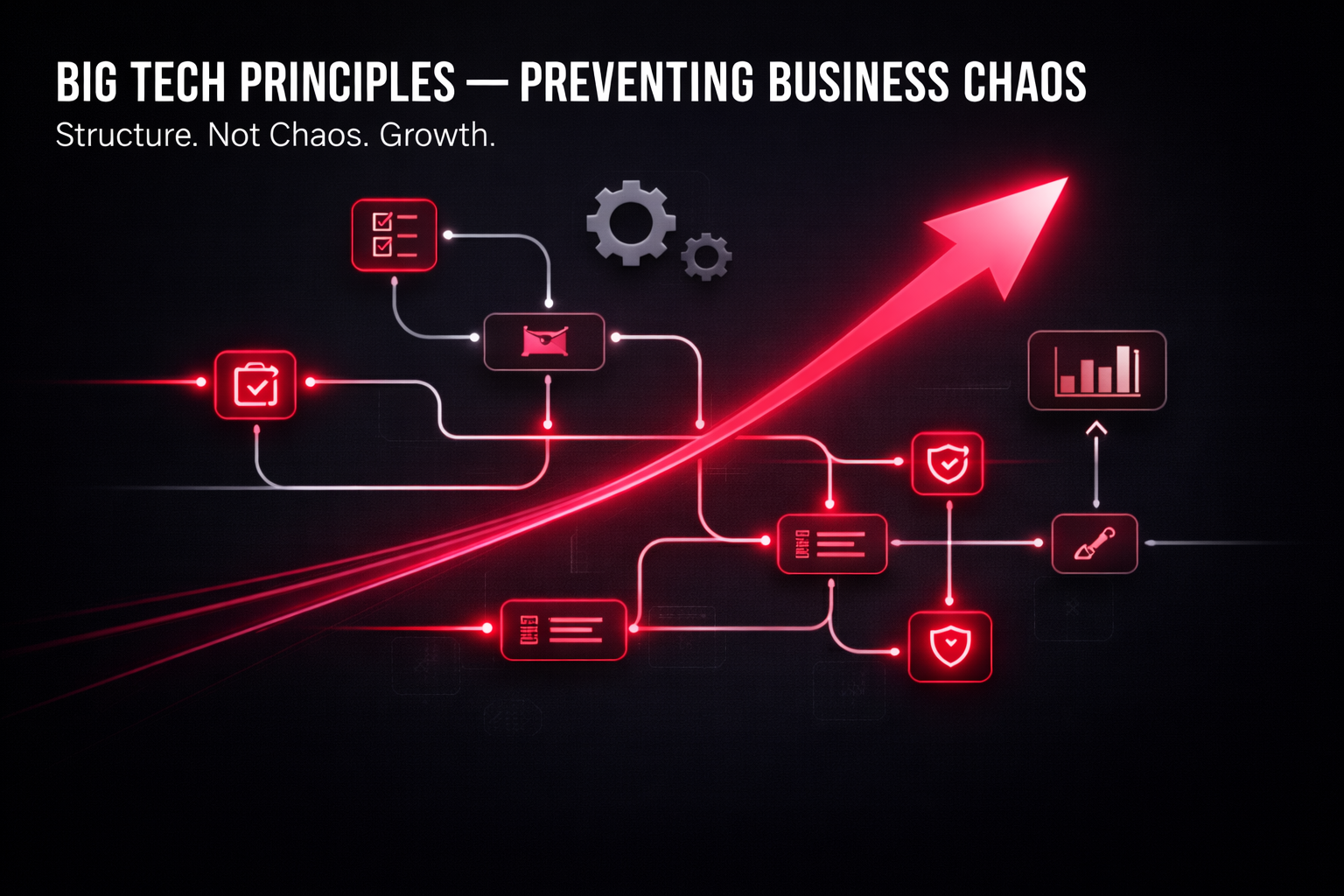 Diagram illustrating big tech principles, structured workflows, security, and process optimization leading to scalable business growth