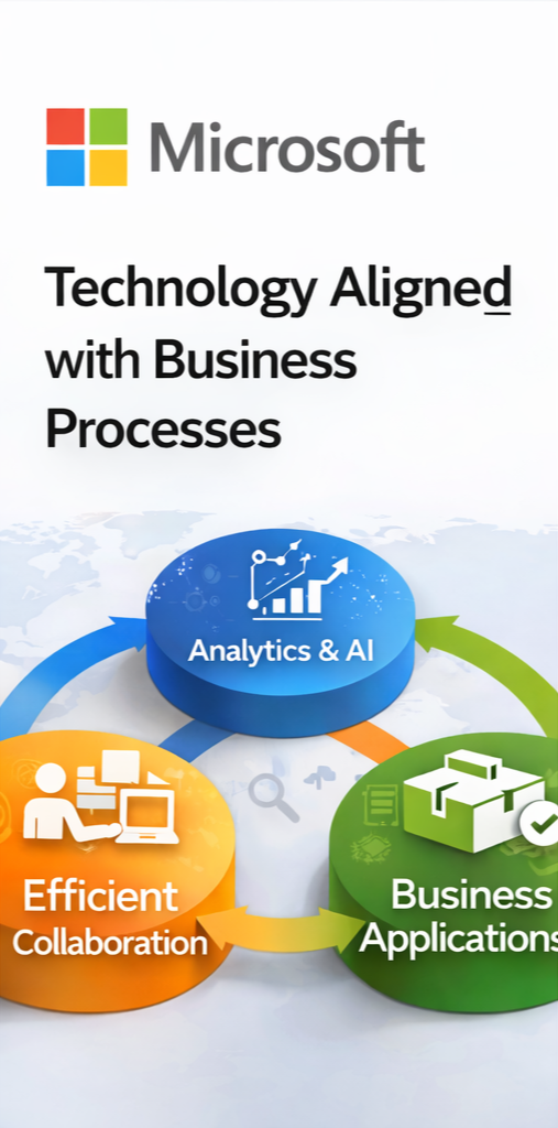 Diagram illustrating internal process management and workflow optimization in modern businesses
