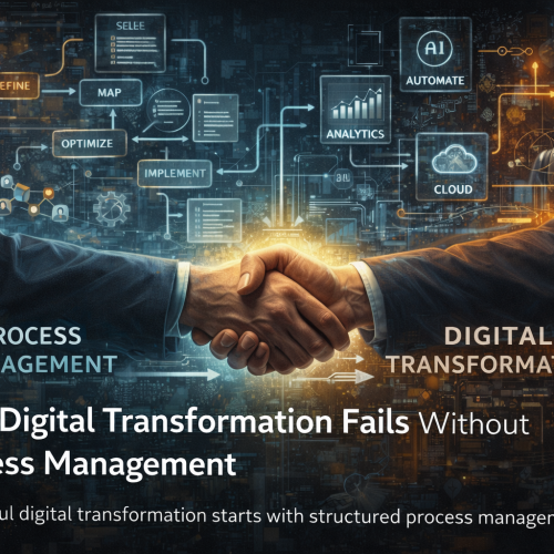 Diagram showing process management as the foundation of digital transformation